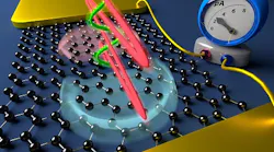 The driving laser field (red) 'shakes' electrons in graphene at ultrashort time scales, shown as violet and blue waves. A second laser pulse (green) can control this wave and thus determine the direction of current.