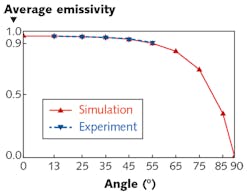 Content Dam Lfw Print Articles 2018 11 1811lfw Nb F1 Content Dam Lfw Print Articles 2018 11 1811lfw Nb F1
