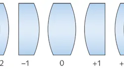 FIGURE 1. Shape factors are shown for different lens configurations, assuming an infinite conjugate to the left of the lenses.
