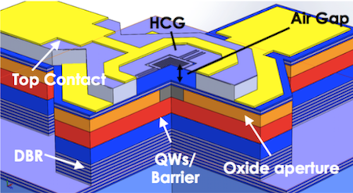 1050 nm VCSEL is tunable over a 60+ nm range, useful for OCT and other sensing