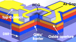 Content Dam Lfw Online Articles 2018 12 Bandwidth10 Tunable Vcsel