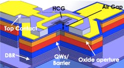 Content Dam Lfw Online Articles 2018 12 Bandwidth10 Tunable Vcsel Content Dam Lfw Online Articles 2018 12 Bandwidth10 Tunable Vcsel