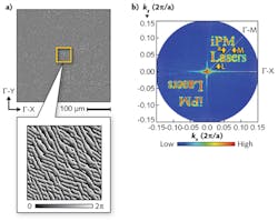 A phase mask created using standard software forms part of the photonic crystal gain cavity of the integrable phase-modulating surface-emitting laser (iPMSEL; a); here, the complex phase mask spells out the text “iPM Lasers” in the far field of the 2D pattern-emitting semiconductor laser (b). A phase mask created using standard software forms part of the photonic crystal gain cavity of the integrable phase-modulating surface-emitting laser (iPMSEL; a); here, the complex phase mask spells out the text “iPM Lasers” in the far field of the 2D pattern-emitting semiconductor laser (b).