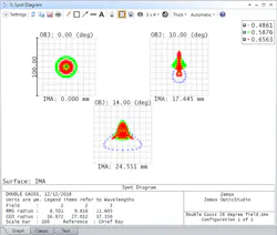 Lensaberration3 Lensaberration3