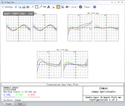 Lensaberration4 Lensaberration4