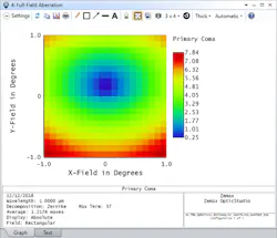 Lensaberration5 Lensaberration5