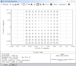 Lensaberration6 Lensaberration6