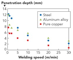1901ils Kay F2 1901ils Kay F2