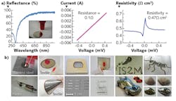FIGURE 3. High reflectance is shown for a silver polymer coating (a) that can be applied to a range of substrates (b). FIGURE 3. High reflectance is shown for a silver polymer coating (a) that can be applied to a range of substrates (b).