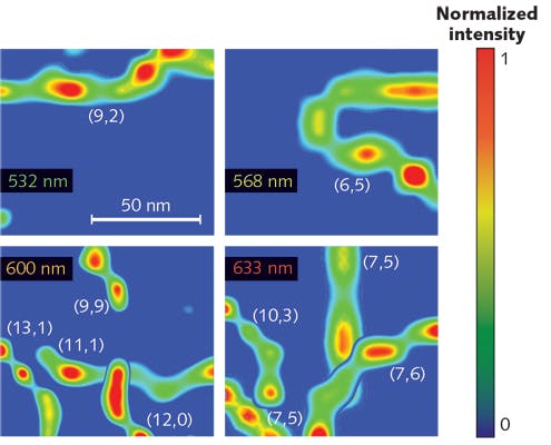 FIGURE 5. Nanoimages of carbon nanotubes are recorded with four different excitation wavelengths [5]. The different tube species are labeled by their chiral indices in the nanoimages.