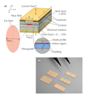 FIGURE 1. Shown is the structure of a typical diode laser (a); the inset shows the triple-asymmetric active region where the laser radiation is generated. The active diode structures of even high-power diode lasers are quite small, as revealed by a close-up photo (b).