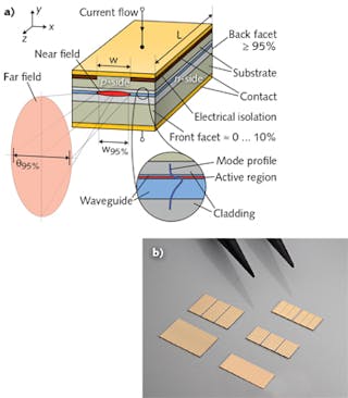 FIGURE 1. Shown is the structure of a typical diode laser (a); the inset shows the triple-asymmetric active region where the laser radiation is generated. The active diode structures of even high-power diode lasers are quite small, as revealed by a close-up photo (b).