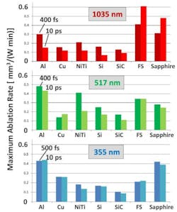 Coherent Fig10 Coherent Fig10