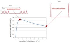 Coherent Fig11 Coherent Fig11