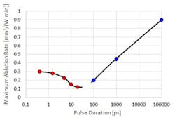 Coherent Fig6 Coherent Fig6
