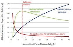 Coherent Fig7 Coherent Fig7