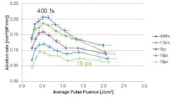 Coherent Fig8 Coherent Fig8