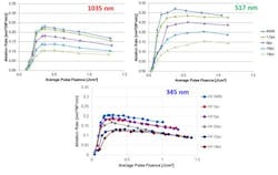 Coherent Fig9 Coherent Fig9