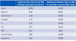 Coherent Tab2 Coherent Tab2