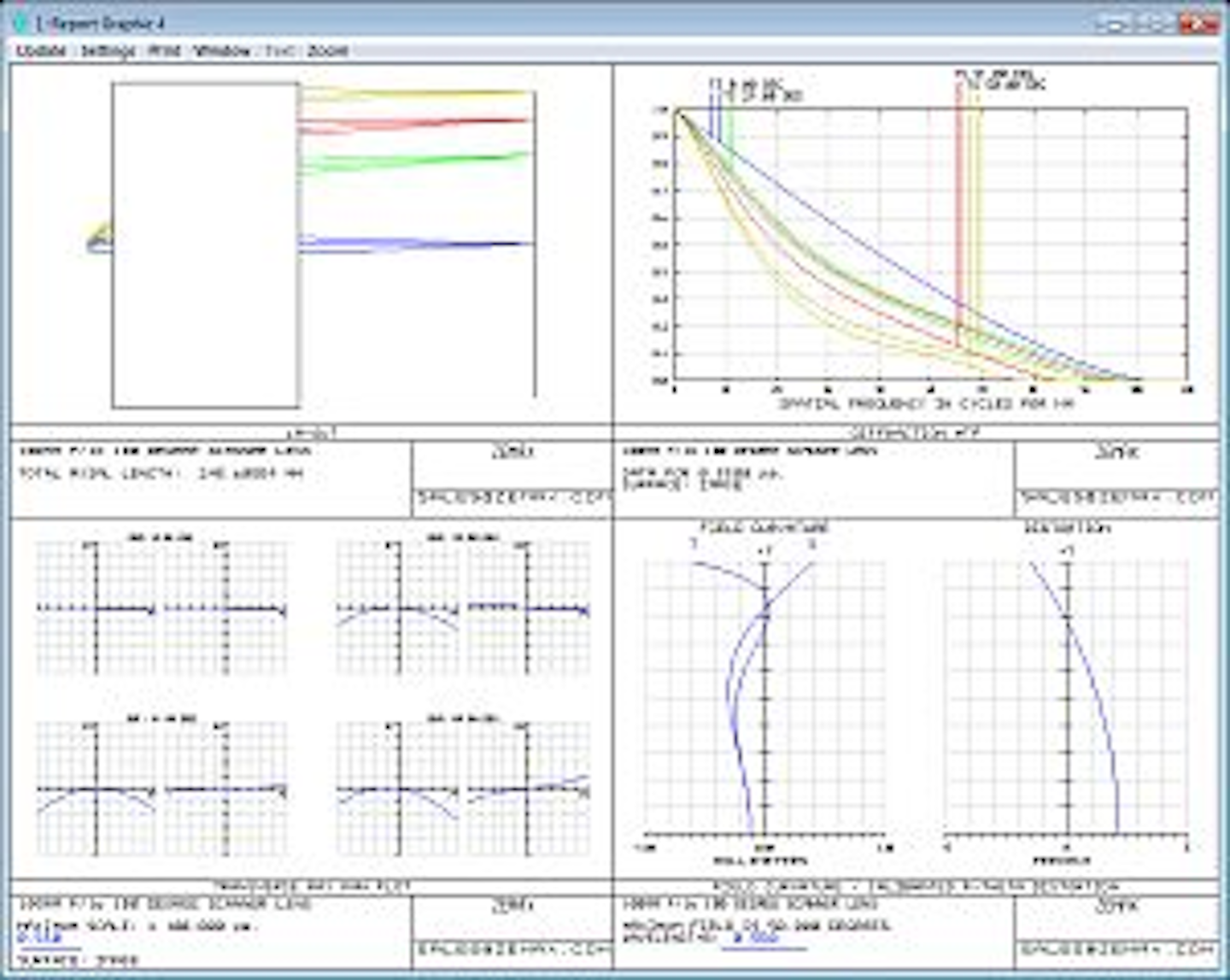 Zemax optical design software includes 256 bit algorithm Laser Focus
