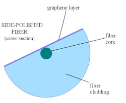 Content Dam Etc Medialib New Lib Laser Focus World Online Articles 2011 06 21302 Content Dam Etc Medialib New Lib Laser Focus World Online Articles 2011 06 21302