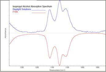 Content Dam Etc Medialib Platform 7 Laser Focus World Articles Online Exclusive Articles 2010 Global 29152