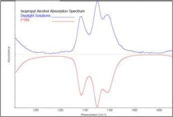 Content Dam Etc Medialib Platform 7 Laser Focus World Articles Online Exclusive Articles 2010 Global 29152 Content Dam Etc Medialib Platform 7 Laser Focus World Articles Online Exclusive Articles 2010 Global 29152