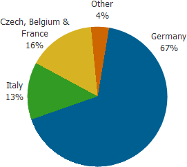 Content Dam Etc Medialib Platform 7 Laser Focus World Articles Online Exclusive Articles 2010 Global 49964