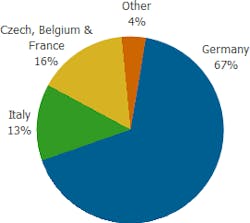 Content Dam Etc Medialib Platform 7 Laser Focus World Articles Online Exclusive Articles 2010 Global 49964 Content Dam Etc Medialib Platform 7 Laser Focus World Articles Online Exclusive Articles 2010 Global 49964