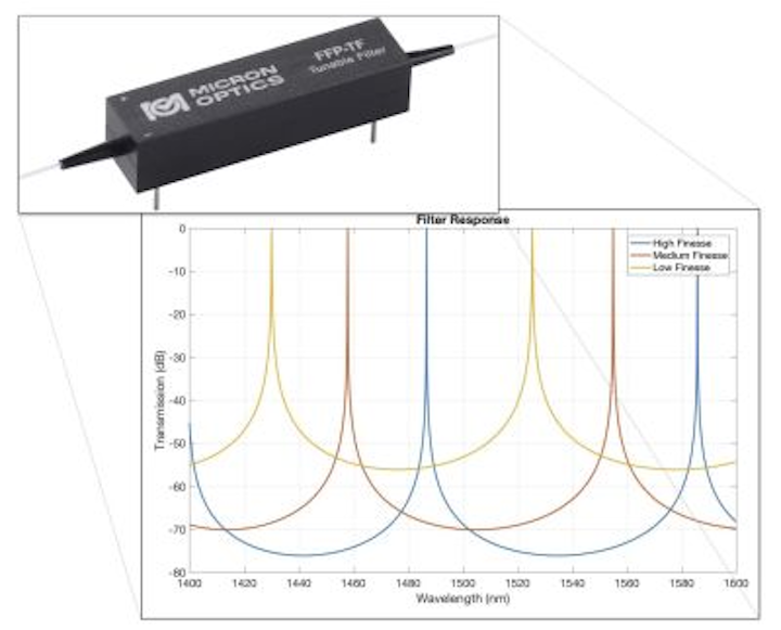 Micron Optics to showcase allfiber tunable filter at SPIE Photonics