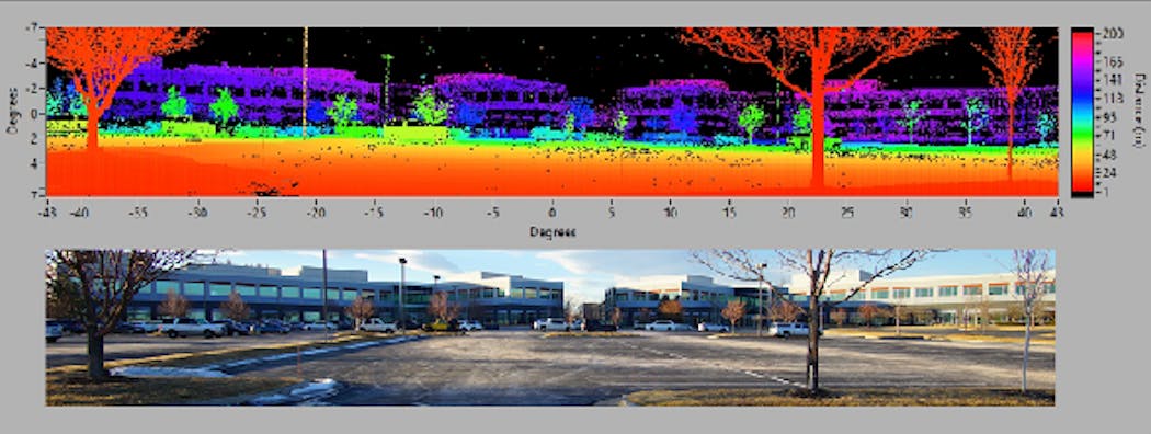 Insight LiDAR has launched an FMCW lidar system for the autonomous vehicle market. Shown is a lidar point map (upper) and the Insight facility (lower).