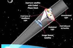 Nanosatellite trio could provide astronomical images as sharp as a much larger space telescope Nanosatellite trio could provide astronomical images as sharp as a much larger space telescope