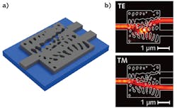 FIGURE 3. Designed using, in order, an 'objective first' and an adjoint optimization method, a polarization splitter for 1550 nm light is made from silicon and embedded in silicon dioxide (a). Simulated electromagnetic fields are shown for incident light that is horizontally (TE) and vertically (TM) polarized (b). FIGURE 3. Designed using, in order, an 'objective first' and an adjoint optimization method, a polarization splitter for 1550 nm light is made from silicon and embedded in silicon dioxide (a). Simulated electromagnetic fields are shown for incident light that is horizontally (TE) and vertically (TM) polarized (b).
