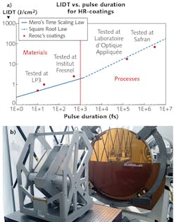 LIDT coating dependence vs. laser pulse duration is shown for Safran Reosc laser coatings. Values range from 70 J/cm2 for 3 ns pulses to 0.6 J/cm2 for 11 fs pulses (a). A 1-m-diameter interferometer tests large coated laser optics at λ = 633, 820, and 1053 nm; here, the APOLLON 10P beam shifter is shown (b) under final acceptance tests at 820 nm after MMLD coating. LIDT coating dependence vs. laser pulse duration is shown for Safran Reosc laser coatings. Values range from 70 J/cm2 for 3 ns pulses to 0.6 J/cm2 for 11 fs pulses (a). A 1-m-diameter interferometer tests large coated laser optics at λ = 633, 820, and 1053 nm; here, the APOLLON 10P beam shifter is shown (b) under final acceptance tests at 820 nm after MMLD coating.