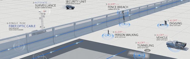 Fiber Security