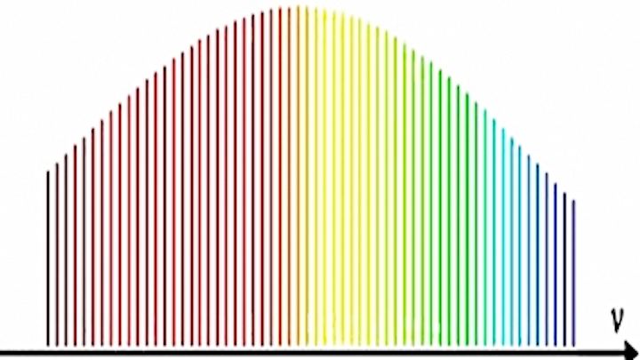 Quantum-dot mode-locked laser on silicon transmits data at 4.1 Tbit/s