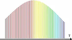 Content Dam Lfw Online Articles 2019 02 Frequency Comb