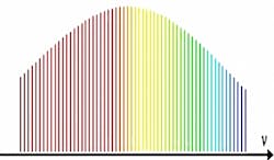 Content Dam Lfw Online Articles 2019 02 Frequency Comb Content Dam Lfw Online Articles 2019 02 Frequency Comb