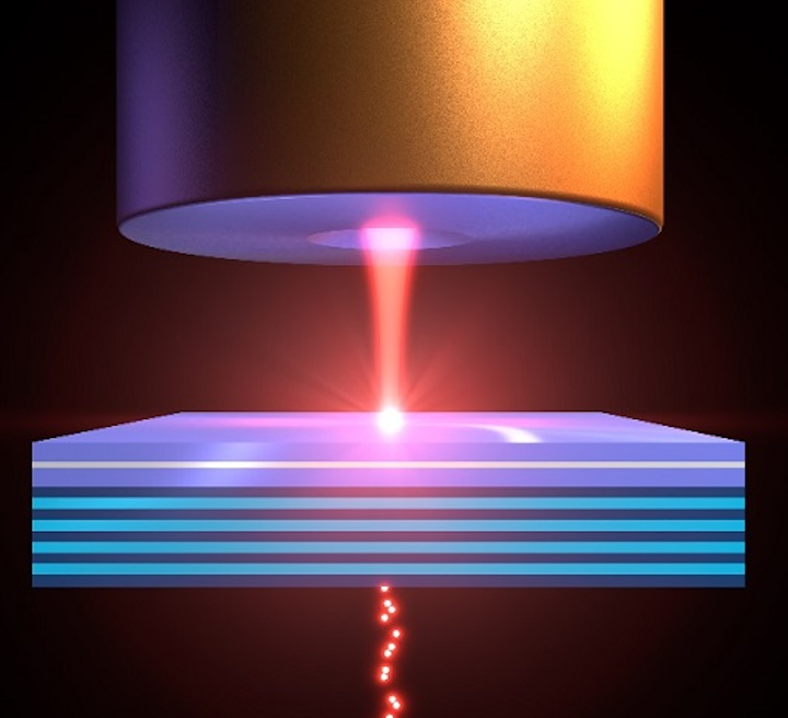 Optical thin films create a polariton filter that converts incoming ordinary laser light into photons of light with distinct quantum signatures. (Image credit: Macquarie University)