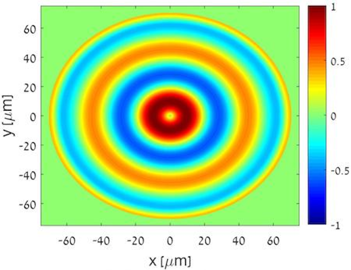 Ultrasound-producing fiber sensors can now operate with a coated fiber