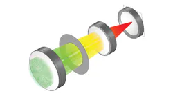 FIGURE 1. A Petzval lens, shown here in a ray diagram, includes (from left to right) a first focusing lens, the aperture stop, a second focusing lens, a field-flattening lens, and the image plane.