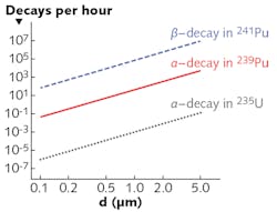 Content Dam Lfw Print Articles 2019 02 1902lfw Nb F1 Content Dam Lfw Print Articles 2019 02 1902lfw Nb F1