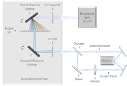 Alluxa1 Fig2 Alluxa1 Fig2