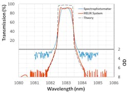 Alluxa1 Fig3 Alluxa1 Fig3