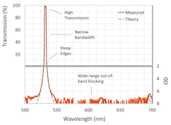 Alluxa2 Fig2 Alluxa2 Fig2