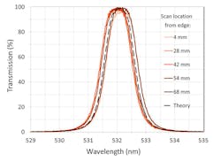 Alluxa2 Fig3 Alluxa2 Fig3