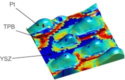 An overlay shows electrochemical activity of platinum (Pt) nanoparticles on an yttria-stabilized zirconia (YSZ) surface, revealing enhanced activity along the triple-phase boundaries (TPB). An overlay shows electrochemical activity of platinum (Pt) nanoparticles on an yttria-stabilized zirconia (YSZ) surface, revealing enhanced activity along the triple-phase boundaries (TPB).