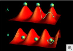 In previous Rydberg atom traps, atoms came to rest at the top of the peaks of a laser light lattice and tended to escape. University of Michigan researchers solved this problem by quickly flipping the lattice, trapping the giant Rydberg atoms in the wells, like eggs in a carton.