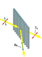 ProFlux polarizing beamsplitters from Moxtek