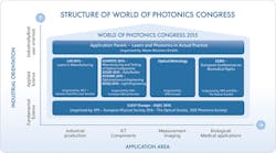 Content Dam Lfw En Articles 2014 11 Laser World Of Photonics Don T Miss It Leftcolumn Article Footerimage File Content Dam Lfw En Articles 2014 11 Laser World Of Photonics Don T Miss It Leftcolumn Article Footerimage File